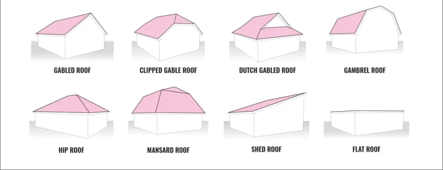 What Pitch of Roof Do I Need in Montana?